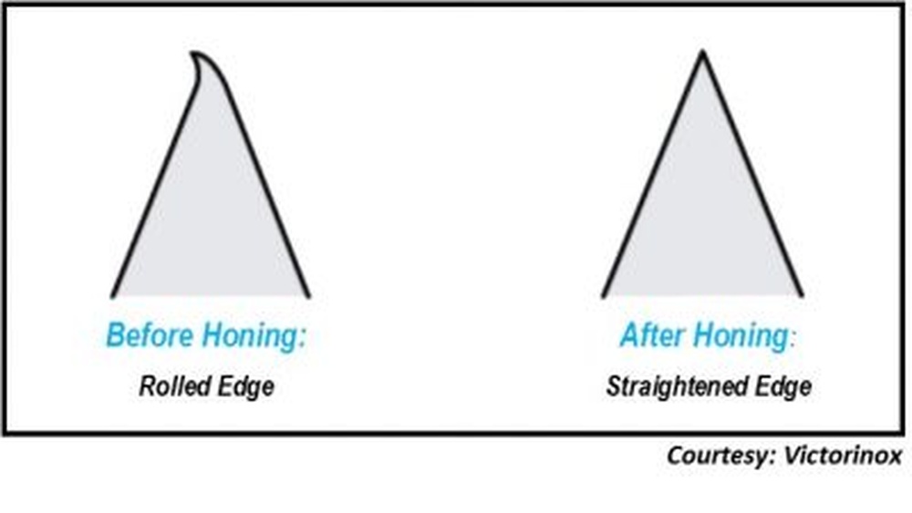 Knife Honer Vs Sharpener Knife Honer Vs Sharpener