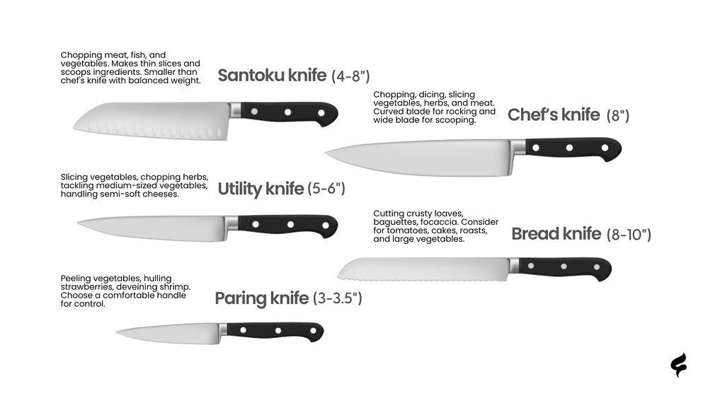 Prep Knife Vs Chef Knife